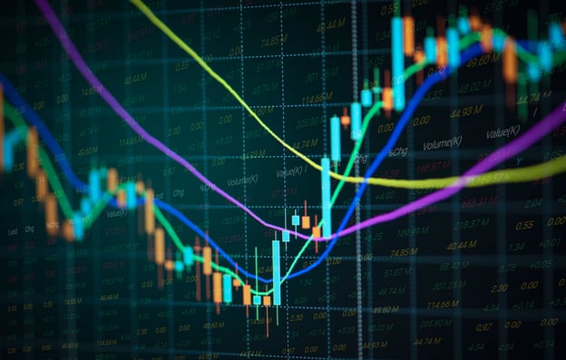 Finance Charts