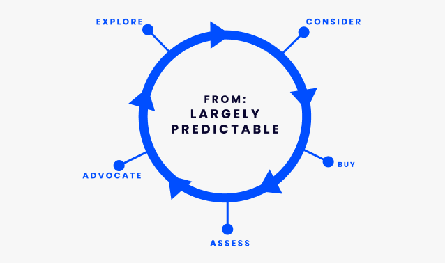 From: Largely Predictable